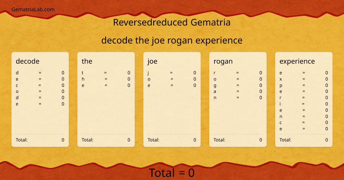 decode the joe rogan experience in reversedreduced Gematria